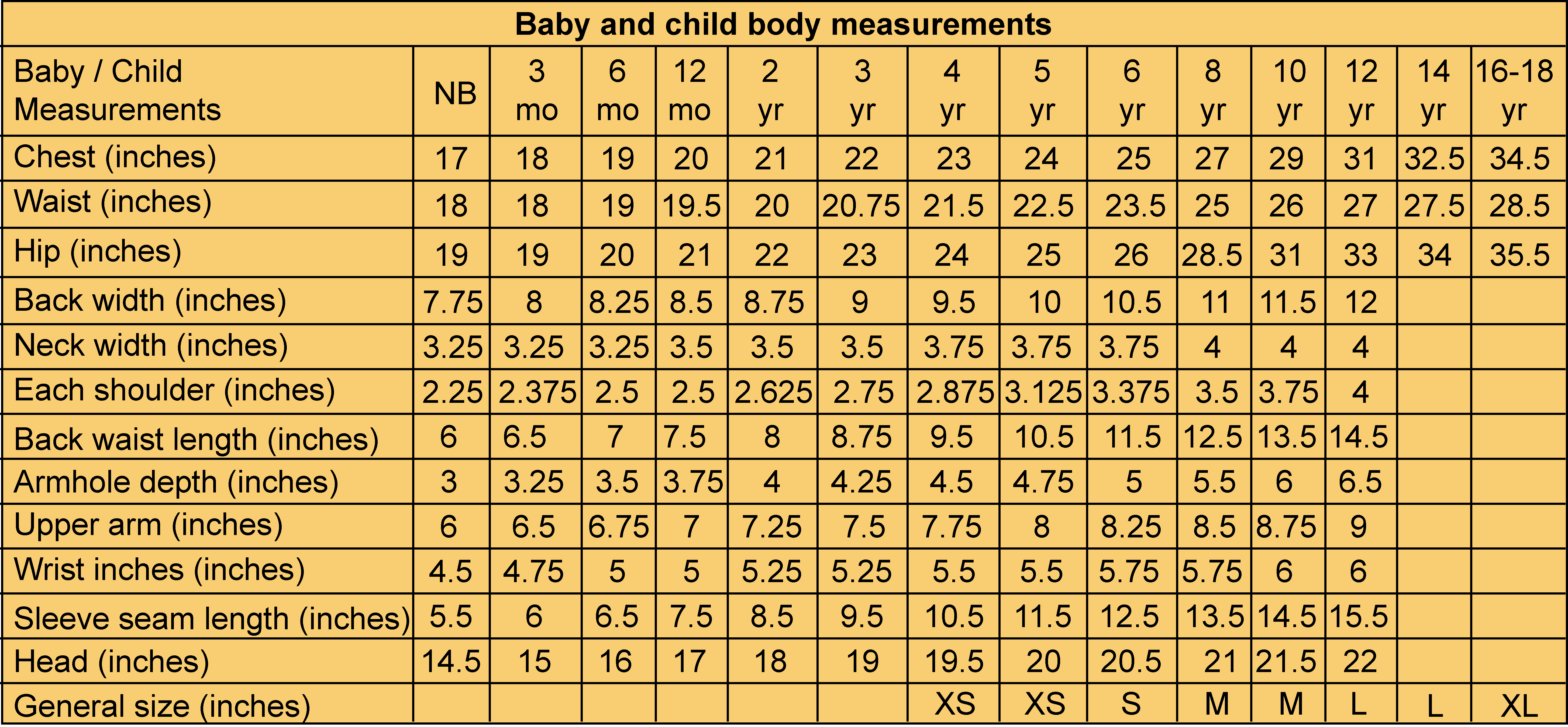 1 year old size chart